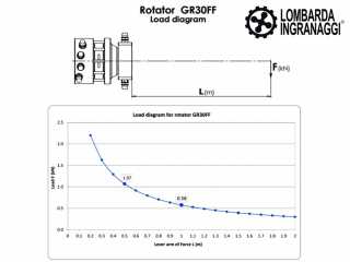 Rotátor DELEKS GR-30FF pro DELEKS DK-11C a DK-16